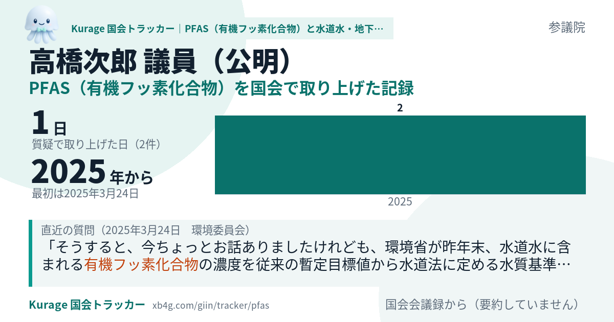 高橋次郎議員の記録のカード
