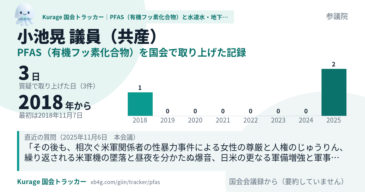 小池晃議員の記録のカード