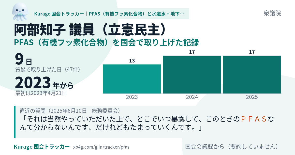 阿部知子議員の記録のカード