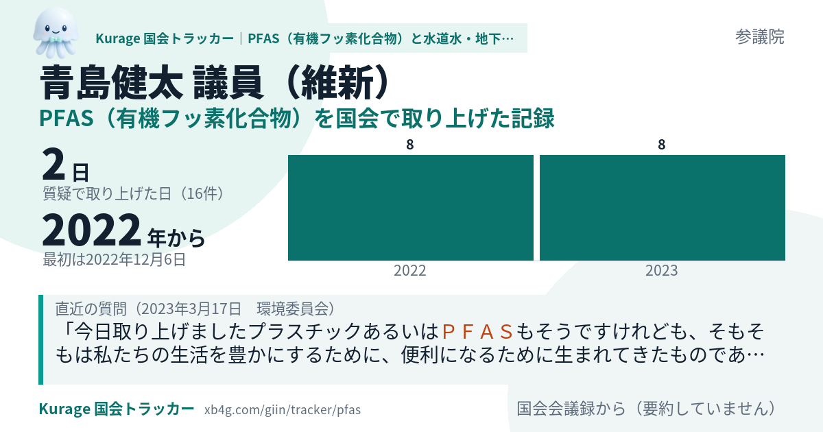 青島健太議員の記録のカード