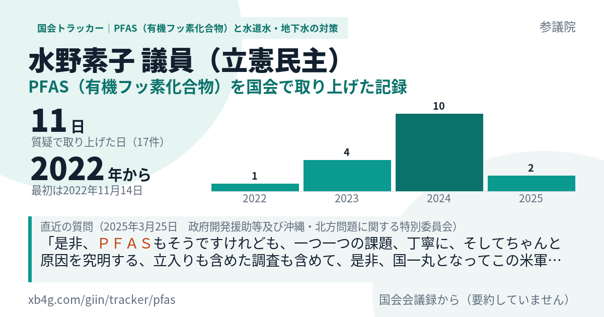 水野素子議員の記録のカード