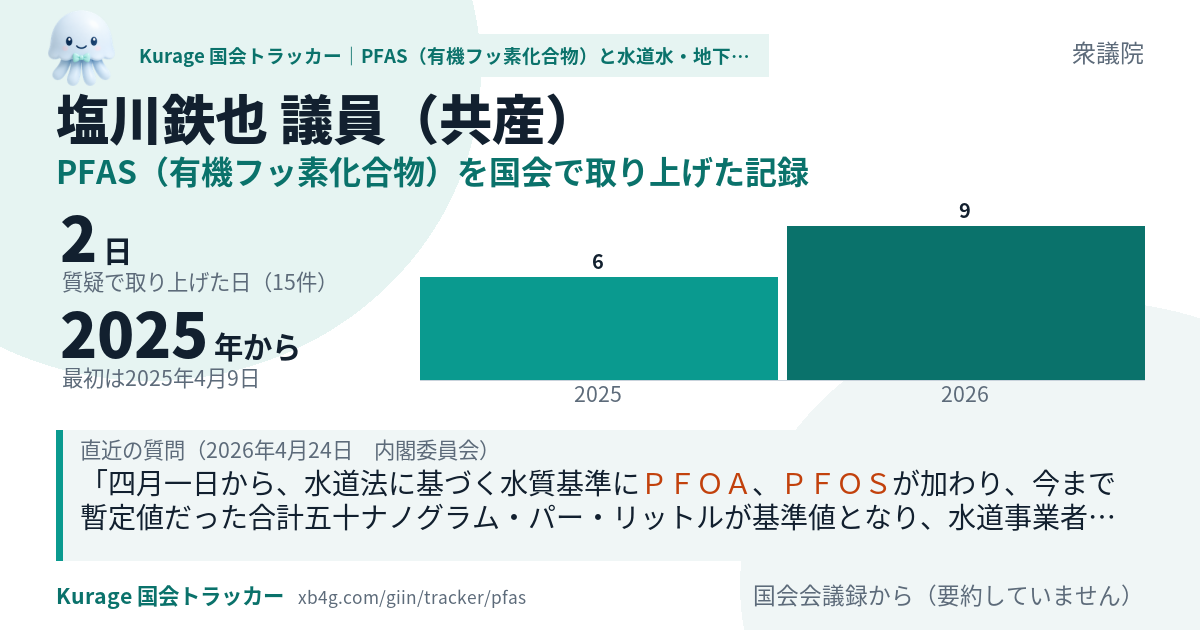 塩川鉄也議員の記録のカード