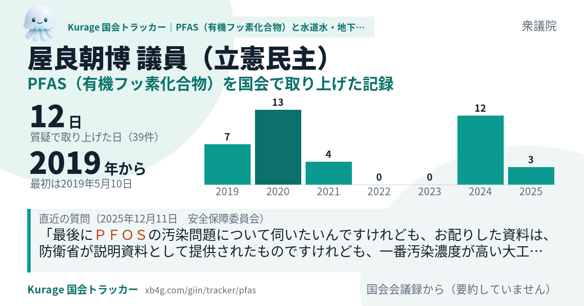 屋良朝博議員の記録のカード