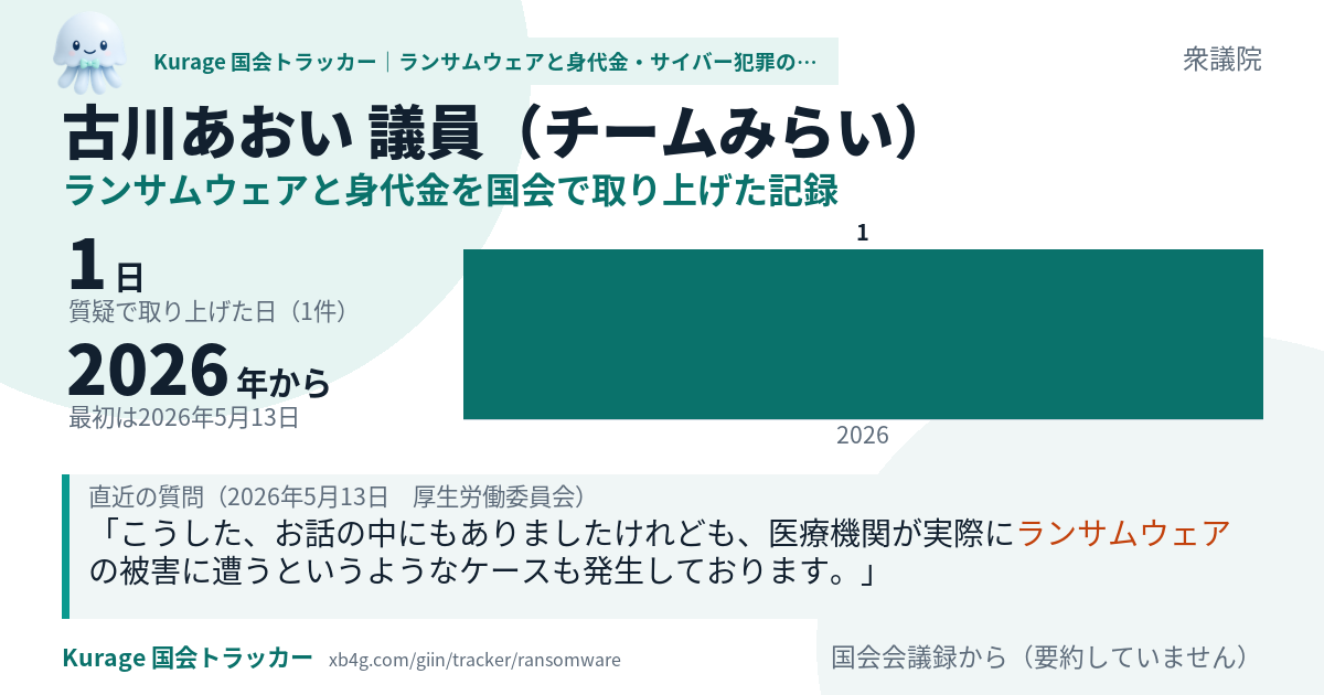 古川あおい議員の記録のカード