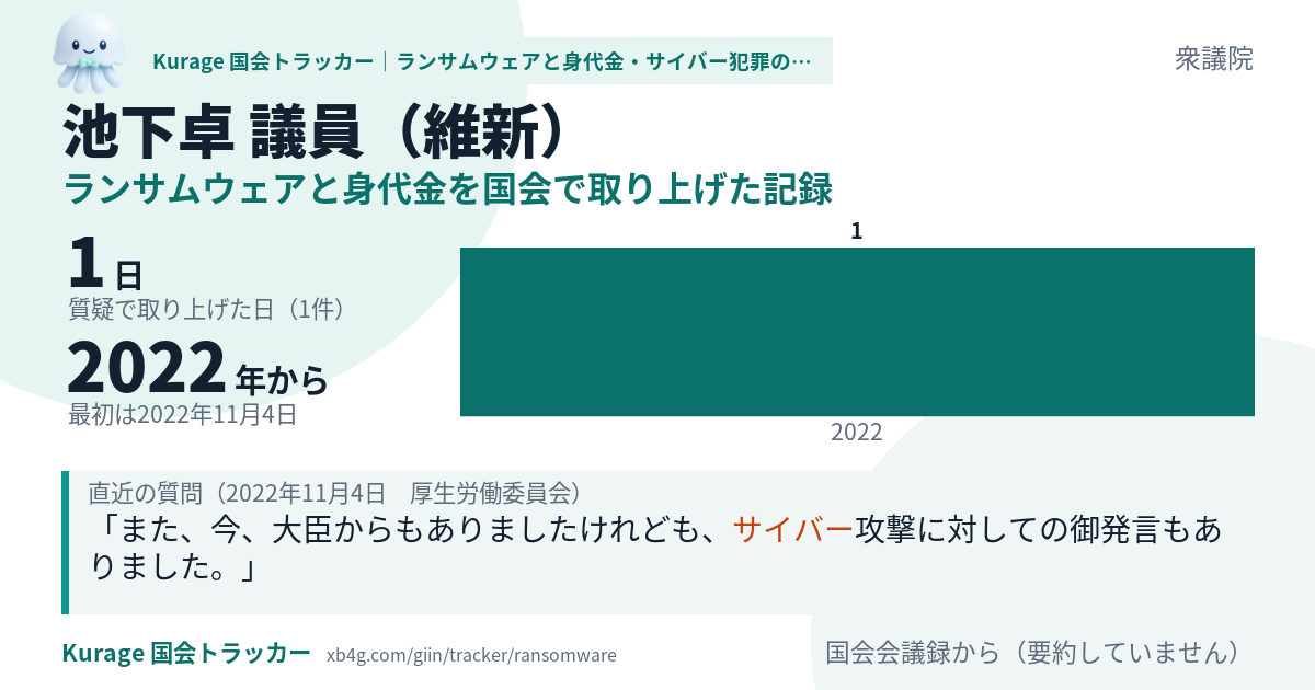 池下卓議員の記録のカード