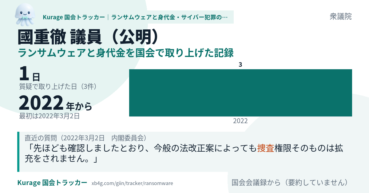國重徹議員の記録のカード