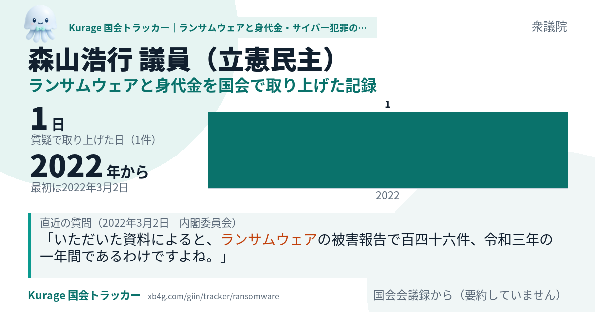 森山浩行議員の記録のカード