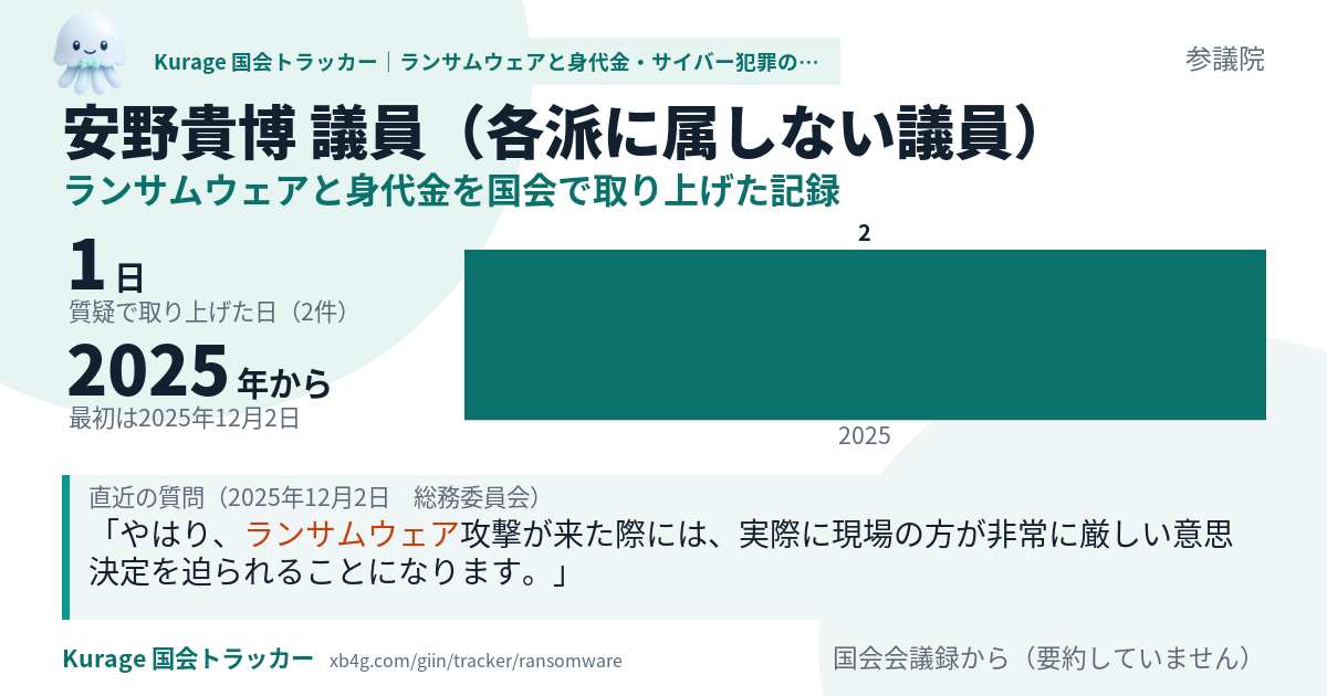 安野貴博議員の記録のカード