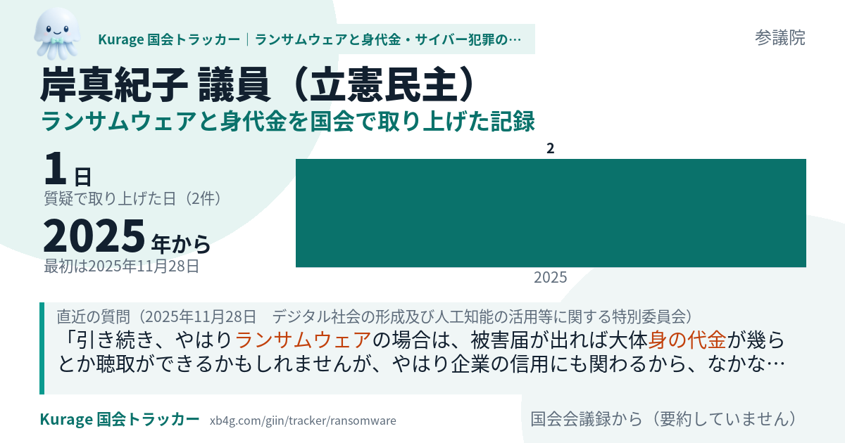 岸真紀子議員の記録のカード