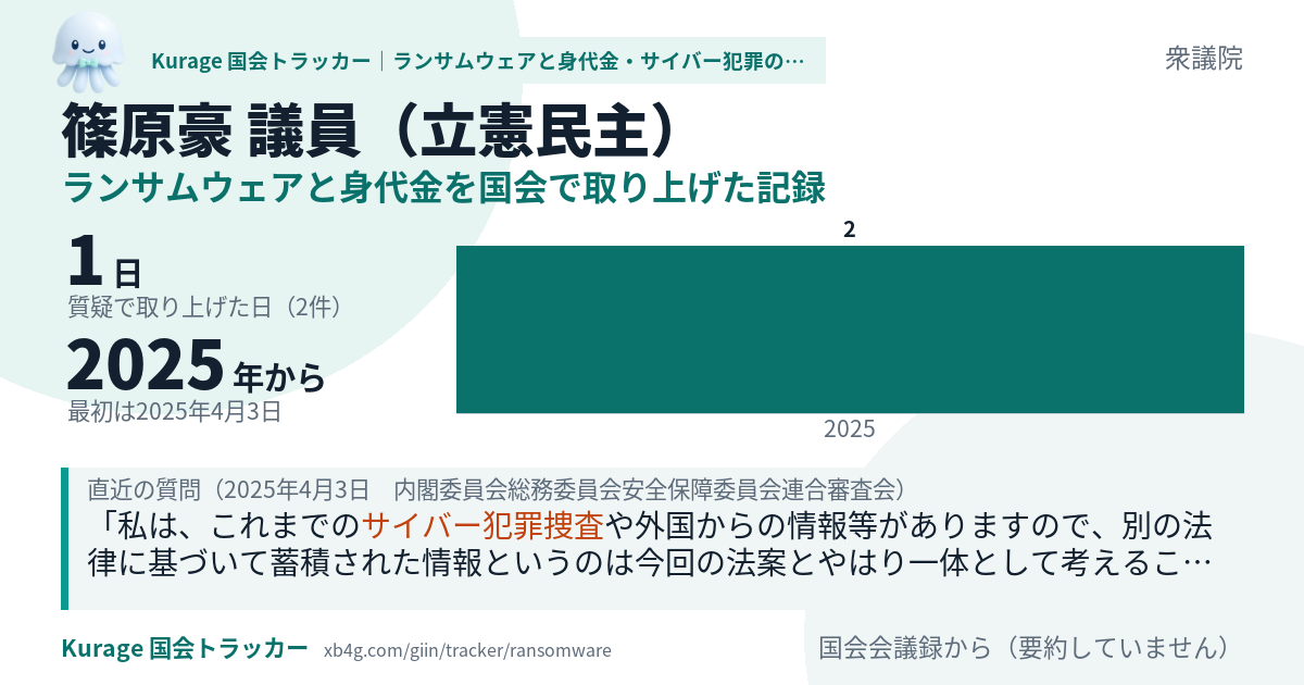 篠原豪議員の記録のカード