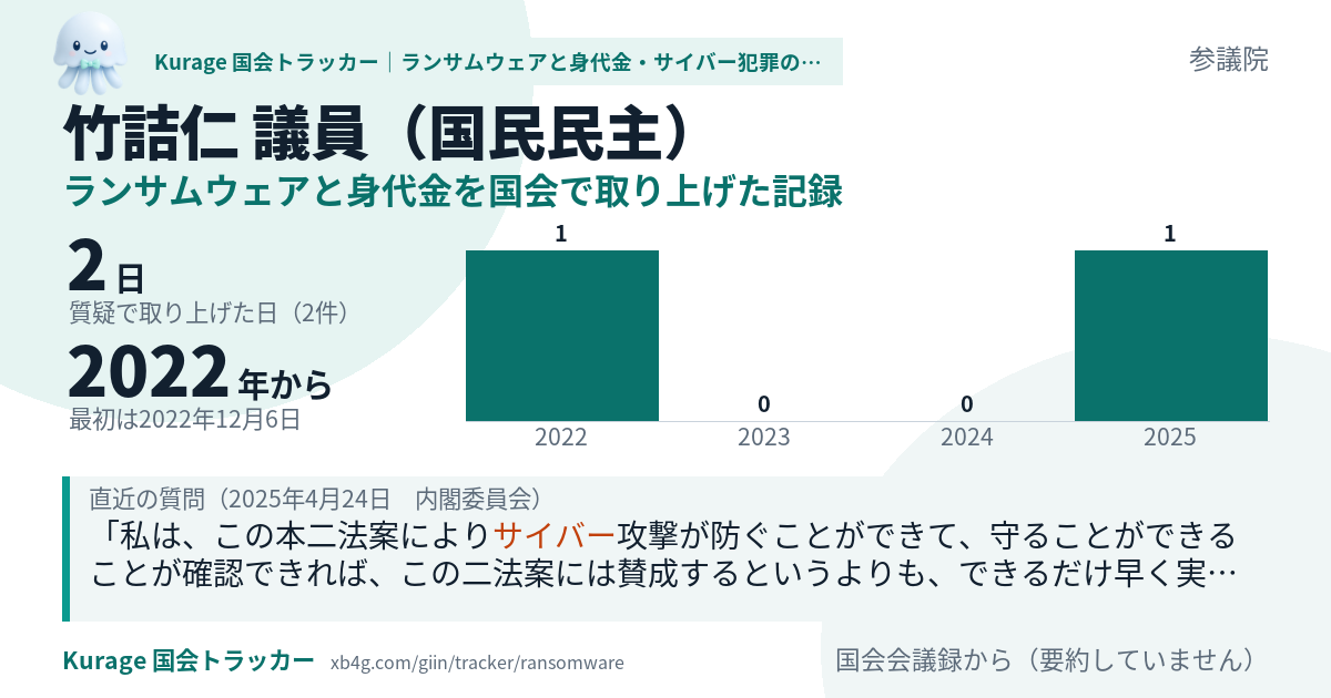 竹詰仁議員の記録のカード