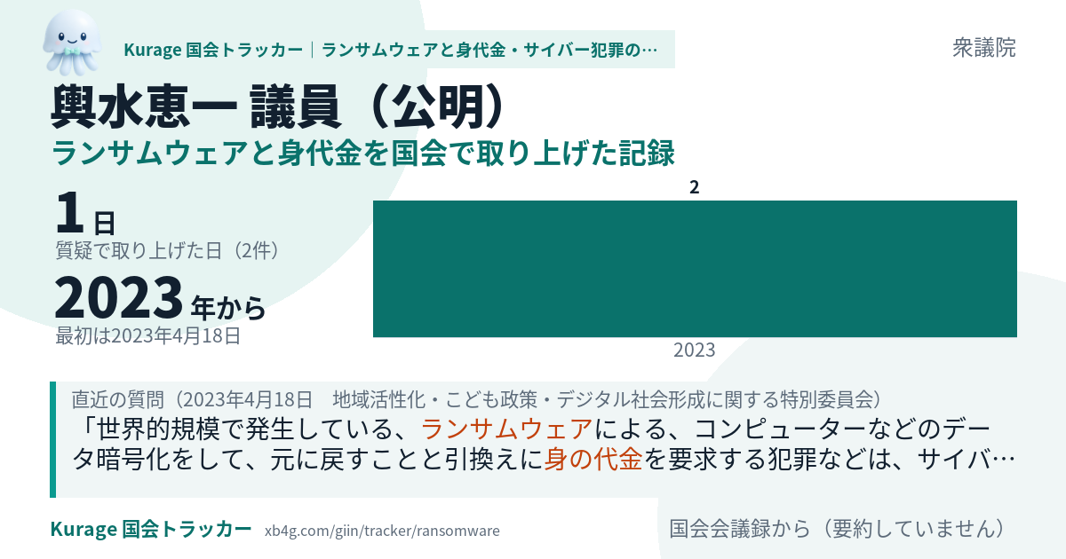 輿水恵一議員の記録のカード