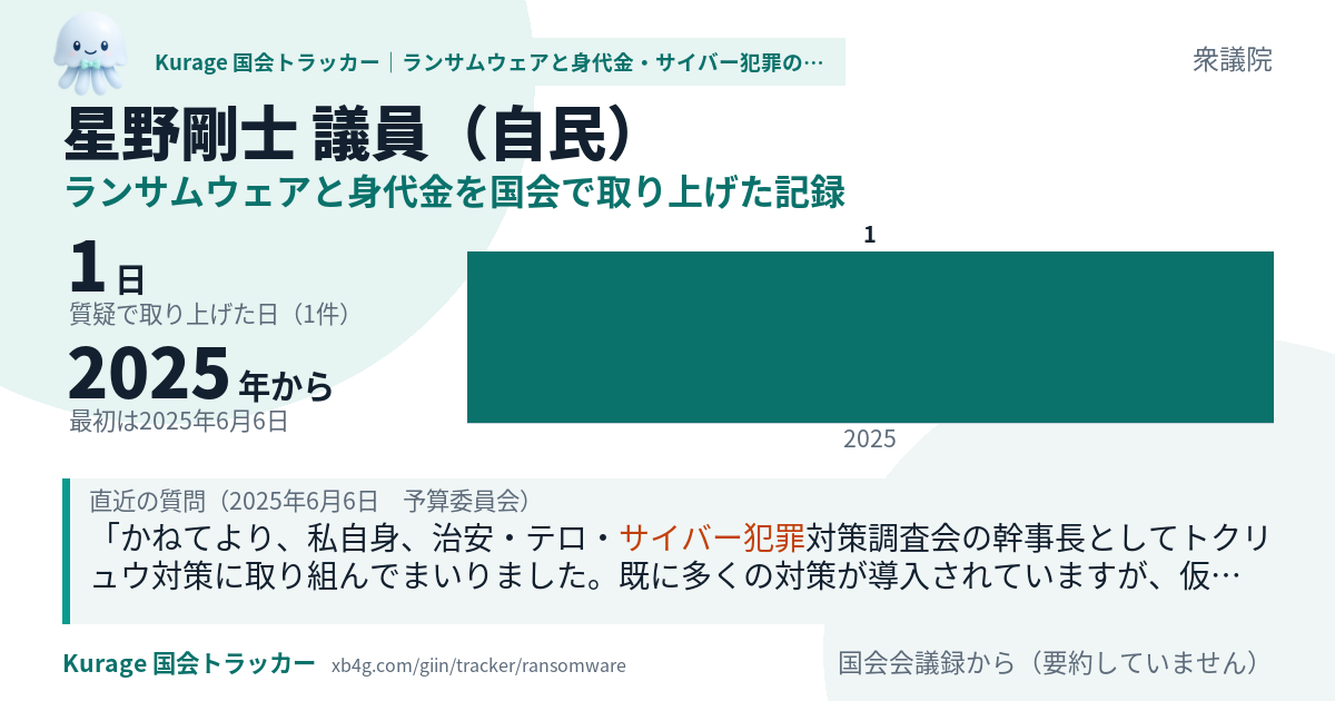 星野剛士議員の記録のカード