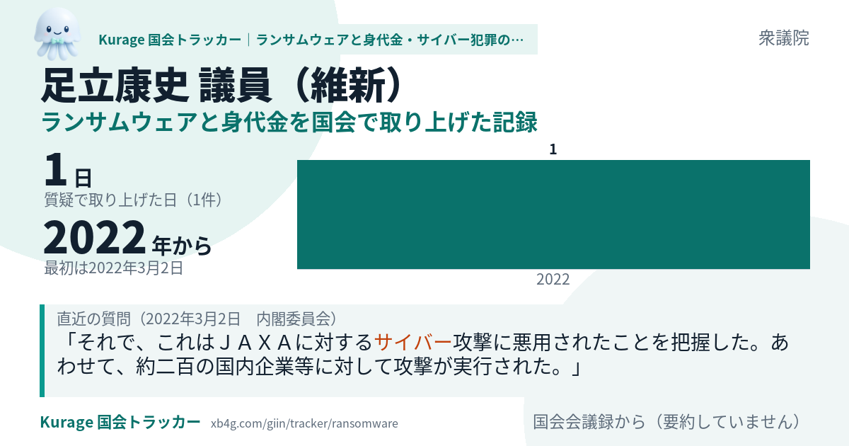 足立康史議員の記録のカード