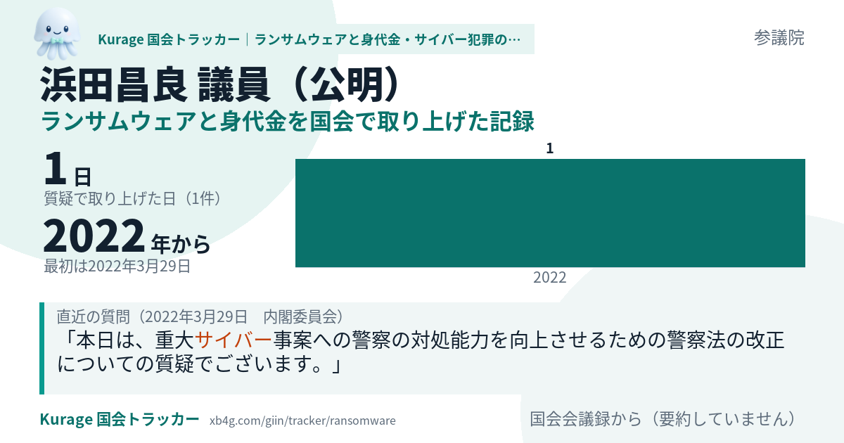 浜田昌良議員の記録のカード
