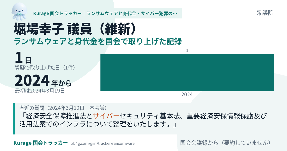 堀場幸子議員の記録のカード