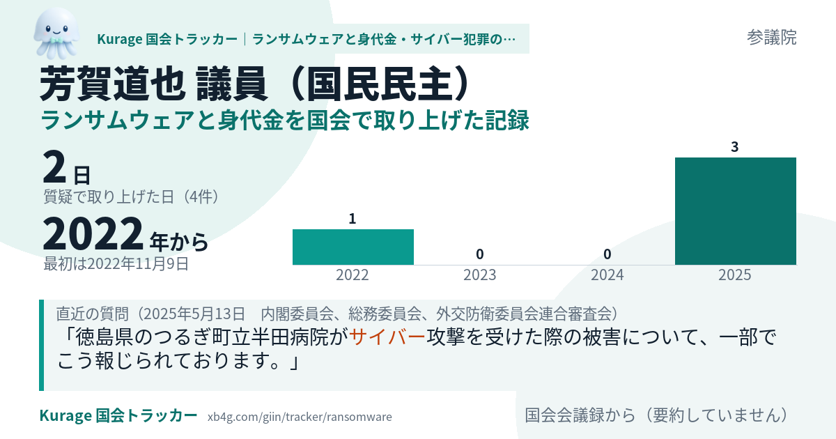 芳賀道也議員の記録のカード