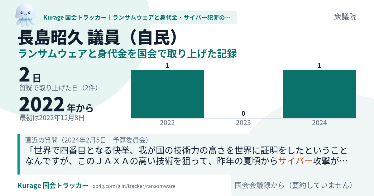 長島昭久議員の記録のカード