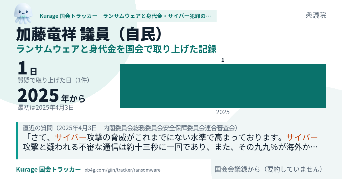 加藤竜祥議員の記録のカード