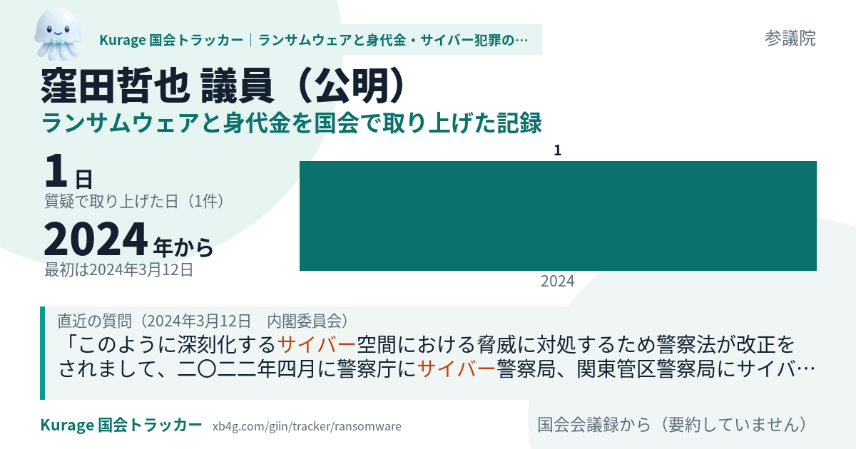 窪田哲也議員の記録のカード