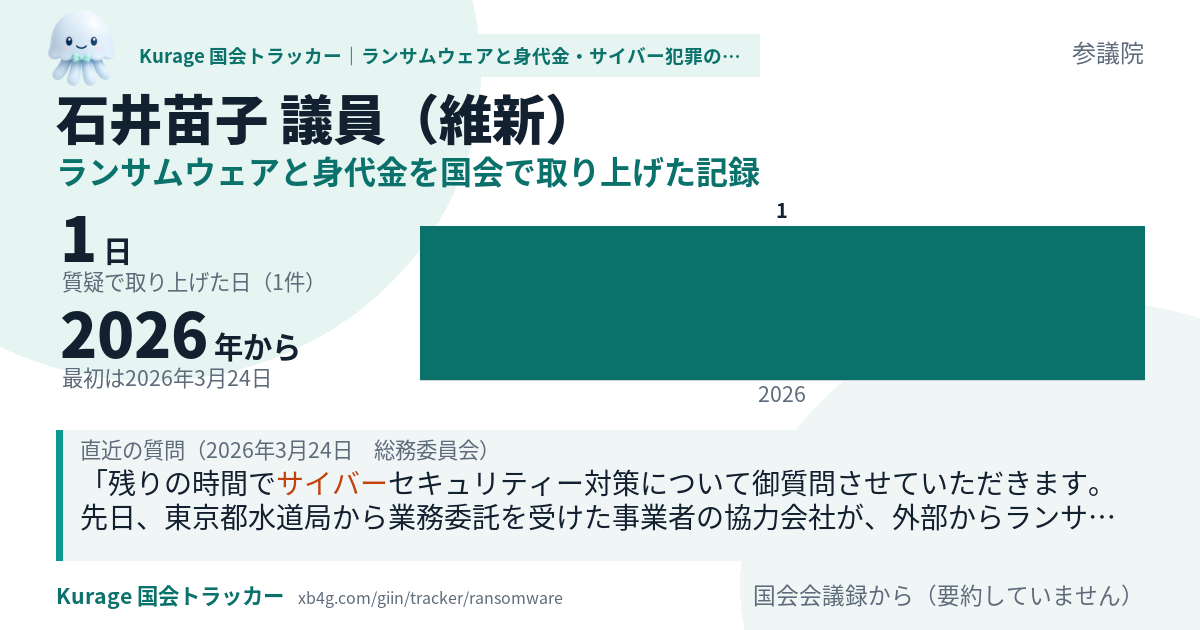 石井苗子議員の記録のカード