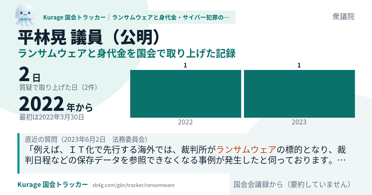 平林晃議員の記録のカード
