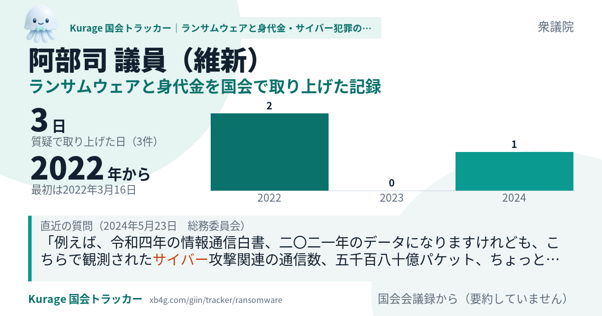 阿部司議員の記録のカード