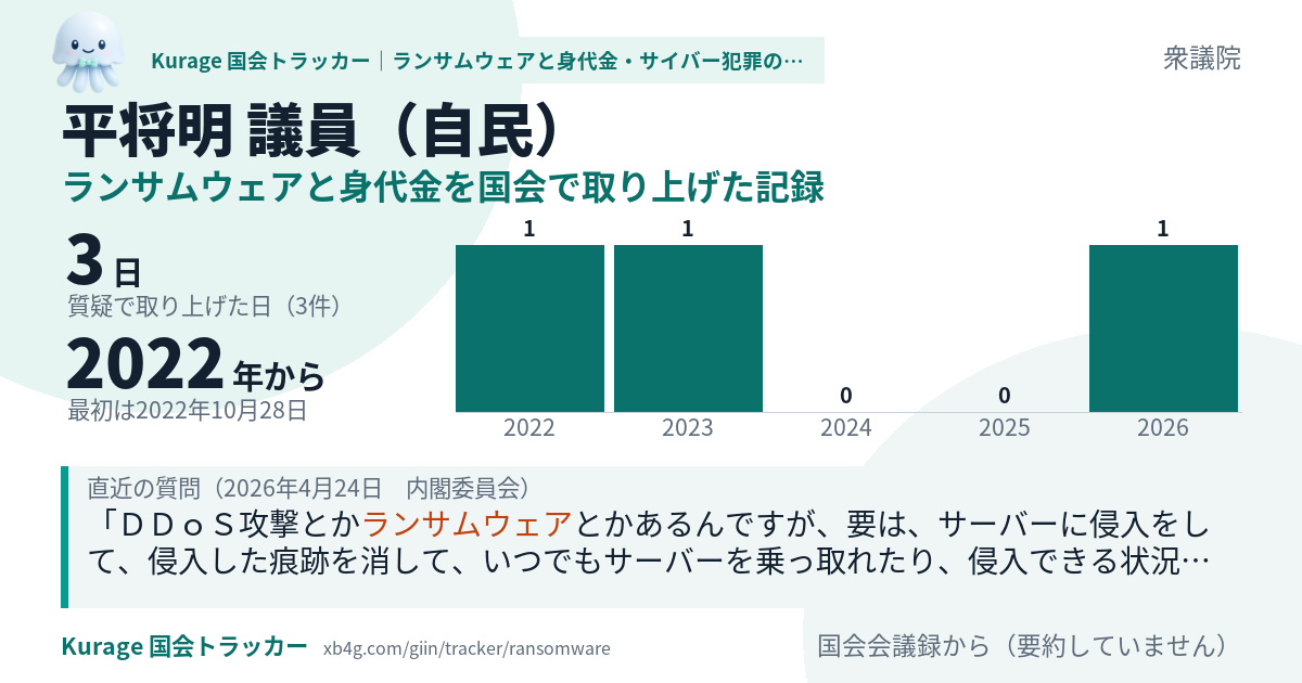 平将明議員の記録のカード