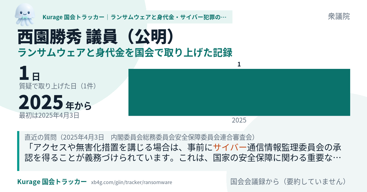 西園勝秀議員の記録のカード