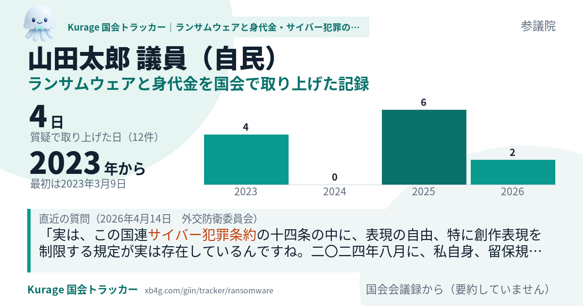 山田太郎議員の記録のカード