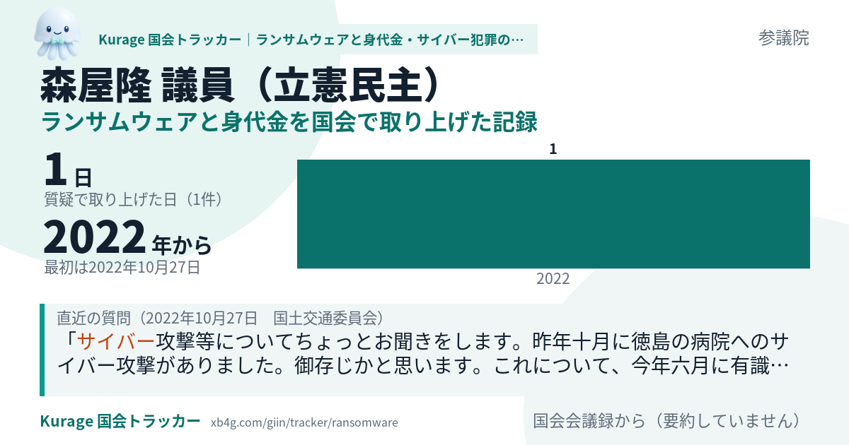 森屋隆議員の記録のカード
