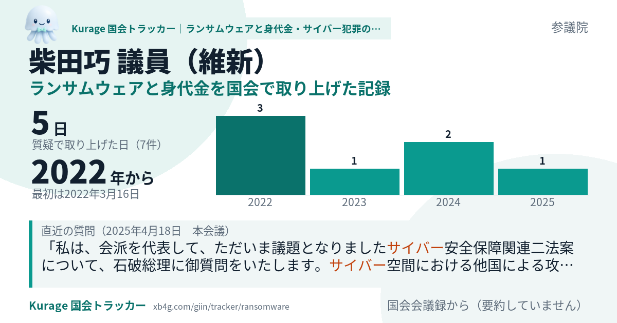 柴田巧議員の記録のカード