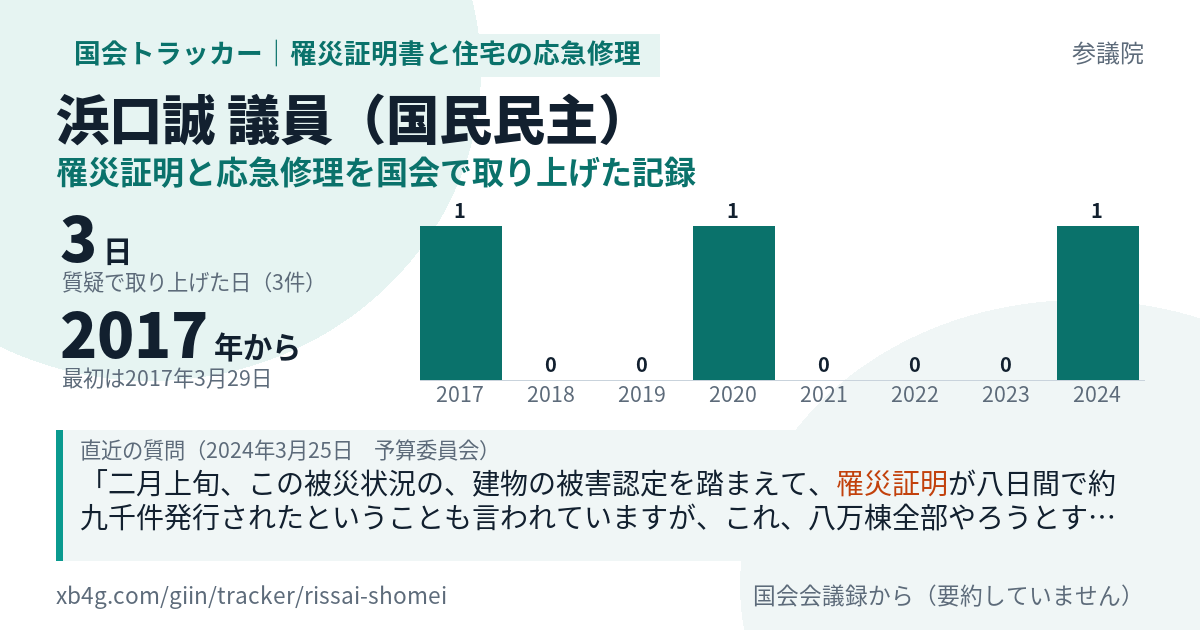 浜口誠議員の記録のカード