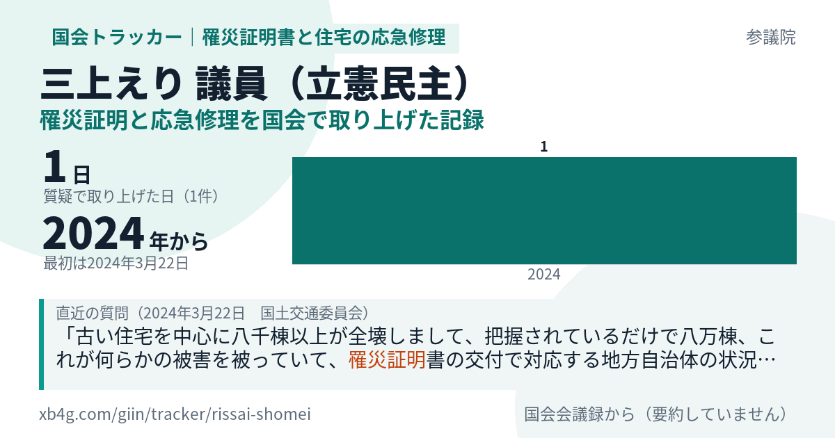 三上えり議員の記録のカード