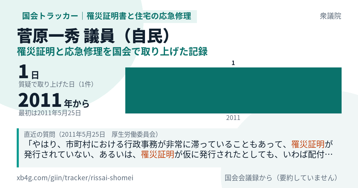 菅原一秀議員の記録のカード