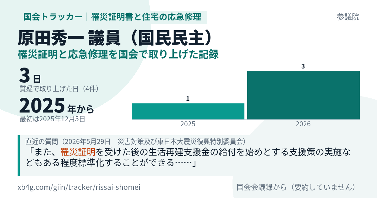 原田秀一議員の記録のカード