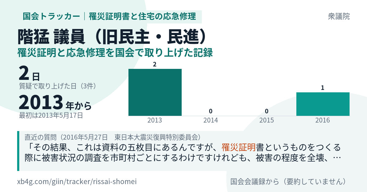 階猛議員の記録のカード