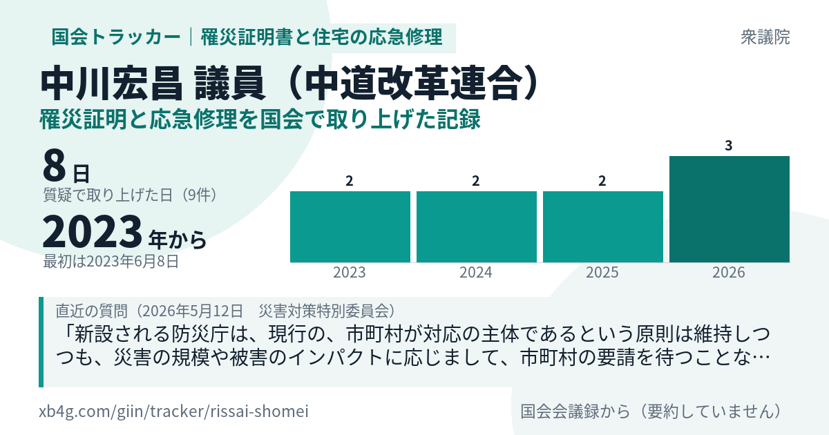 中川宏昌議員の記録のカード