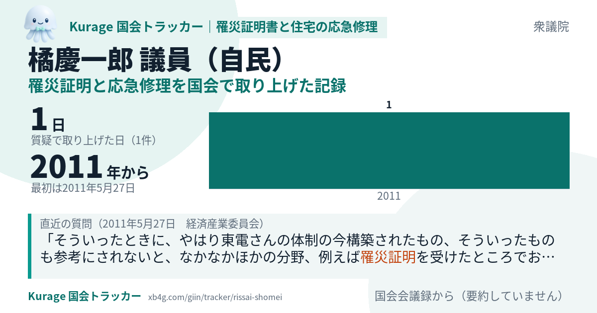 橘慶一郎議員の記録のカード