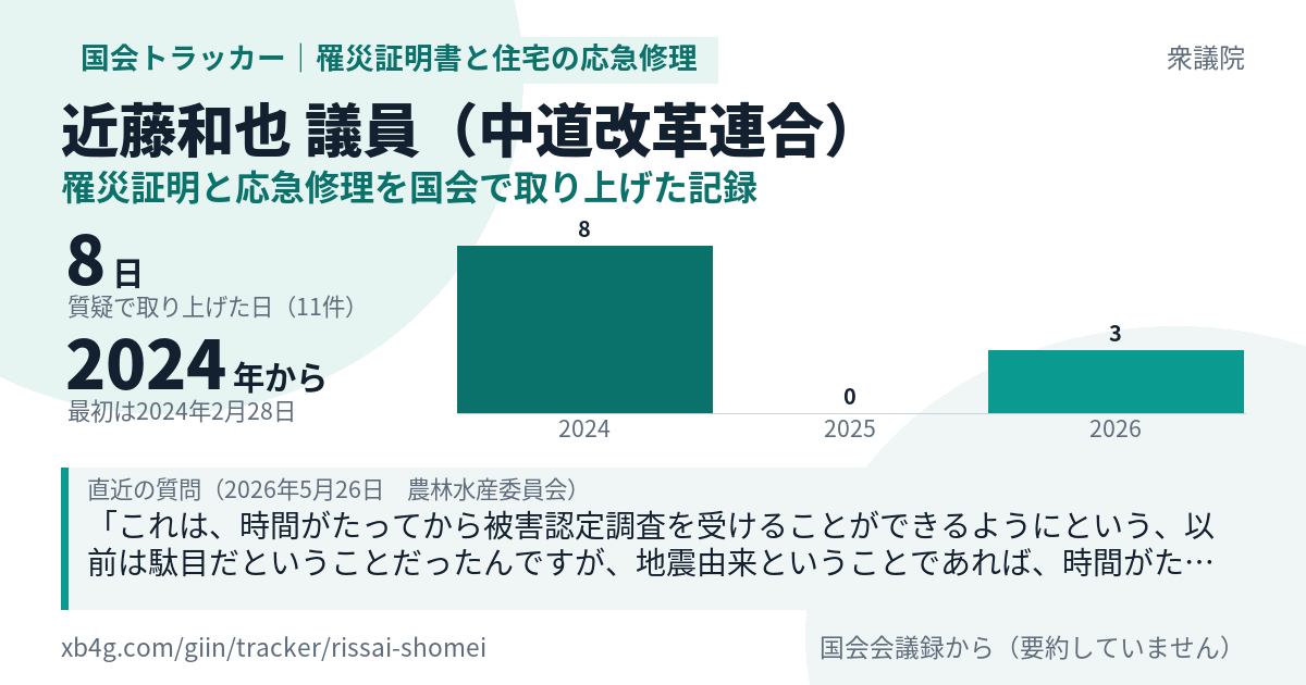 近藤和也議員の記録のカード