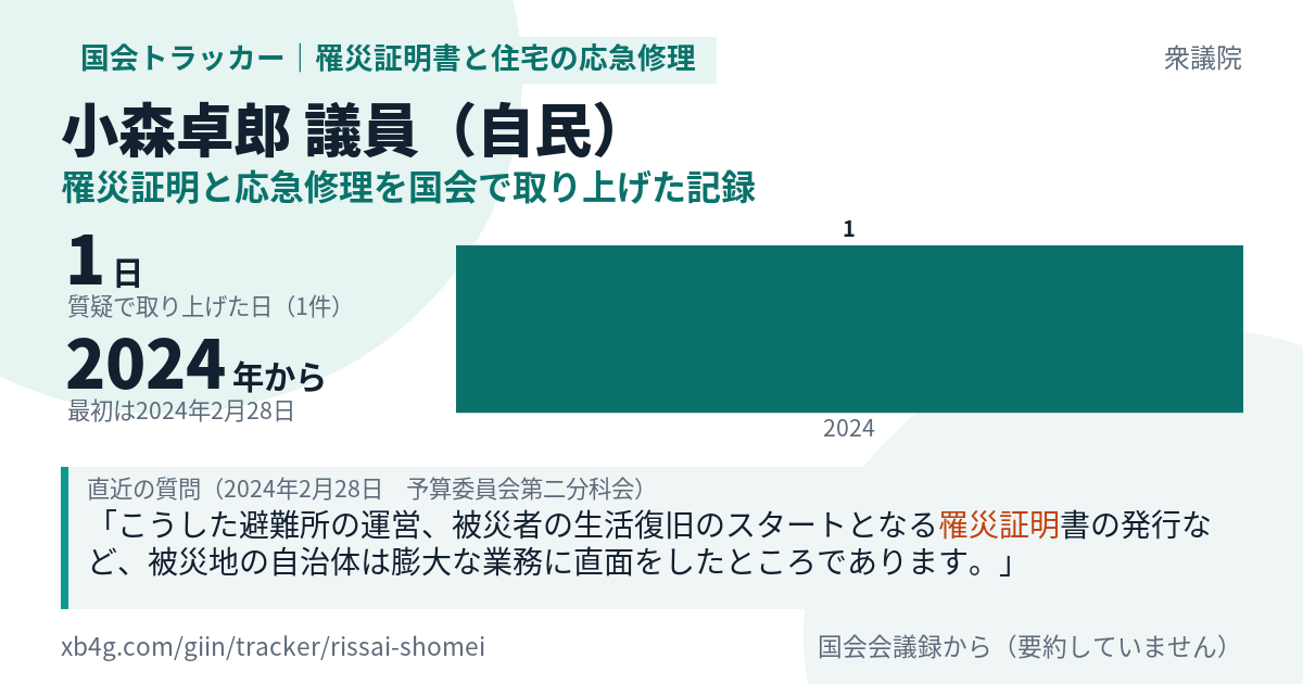 小森卓郎議員の記録のカード