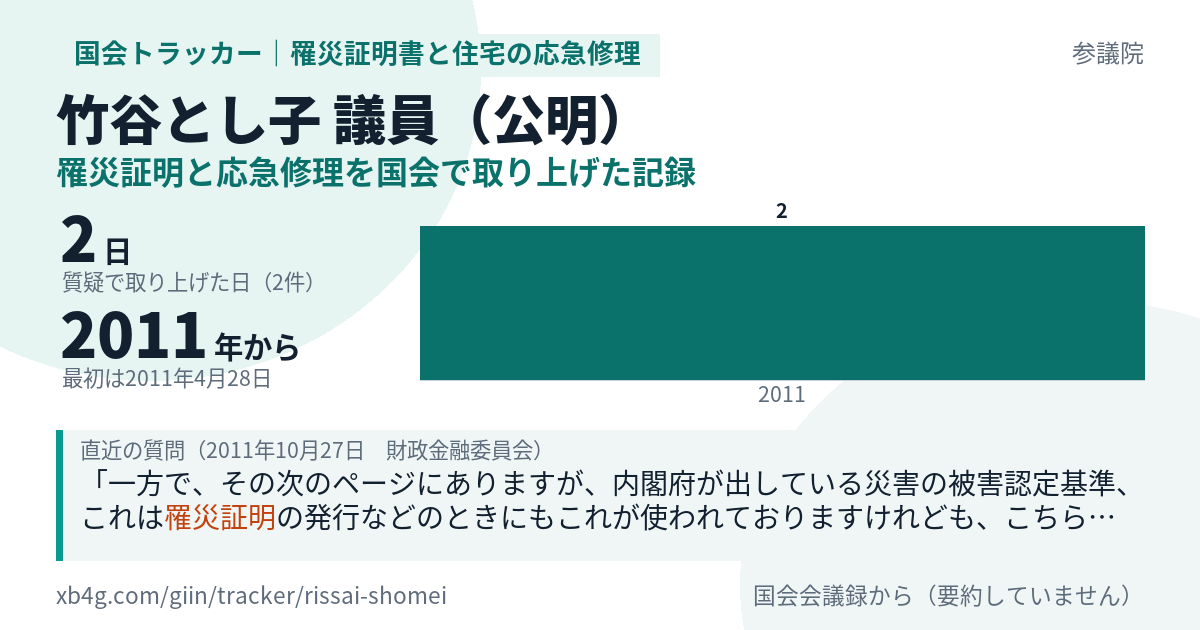 竹谷とし子議員の記録のカード