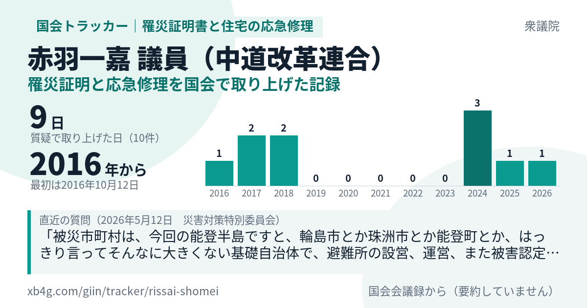 赤羽一嘉議員の記録のカード