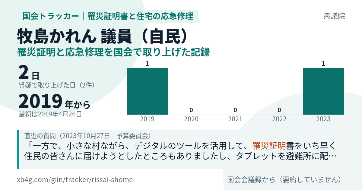 牧島かれん議員の記録のカード