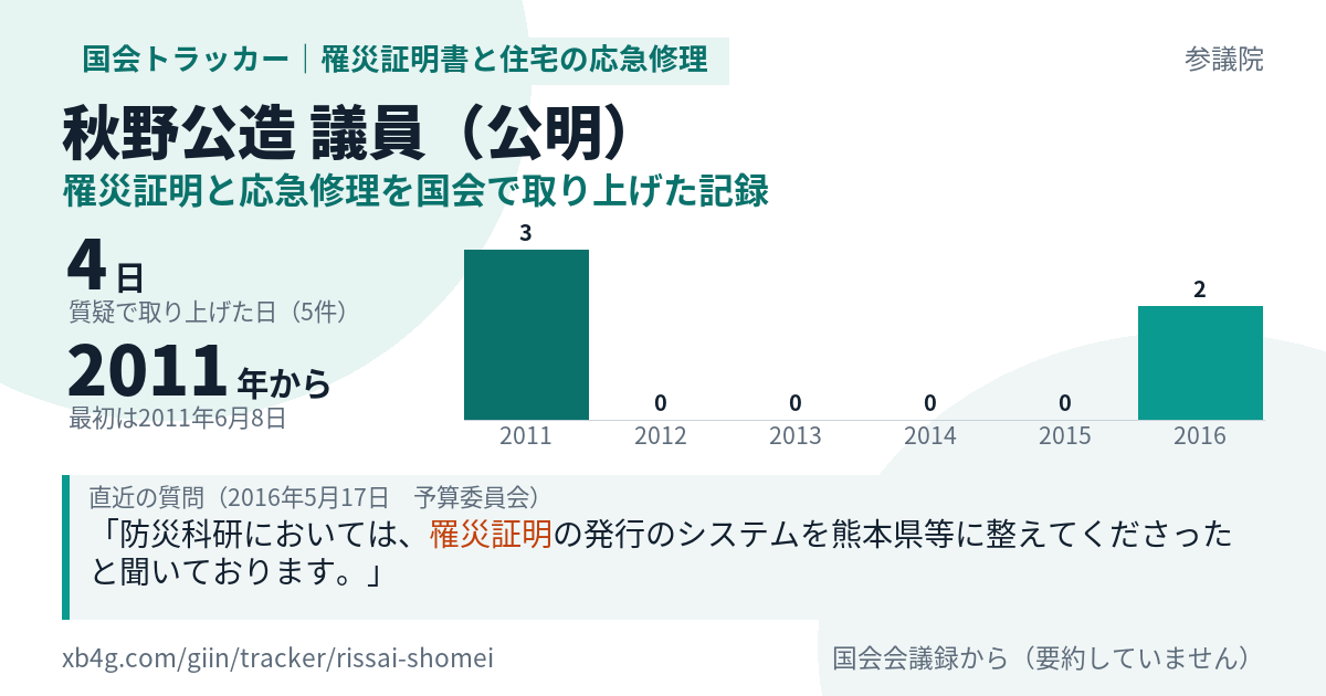 秋野公造議員の記録のカード