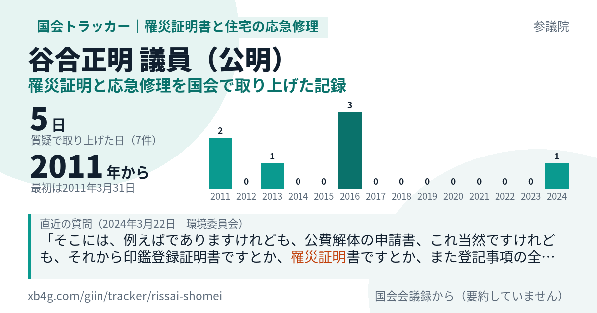 谷合正明議員の記録のカード
