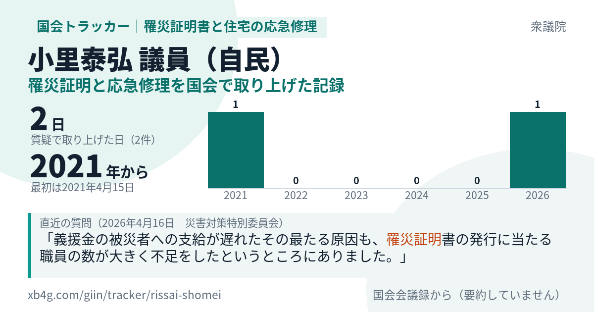 小里泰弘議員の記録のカード