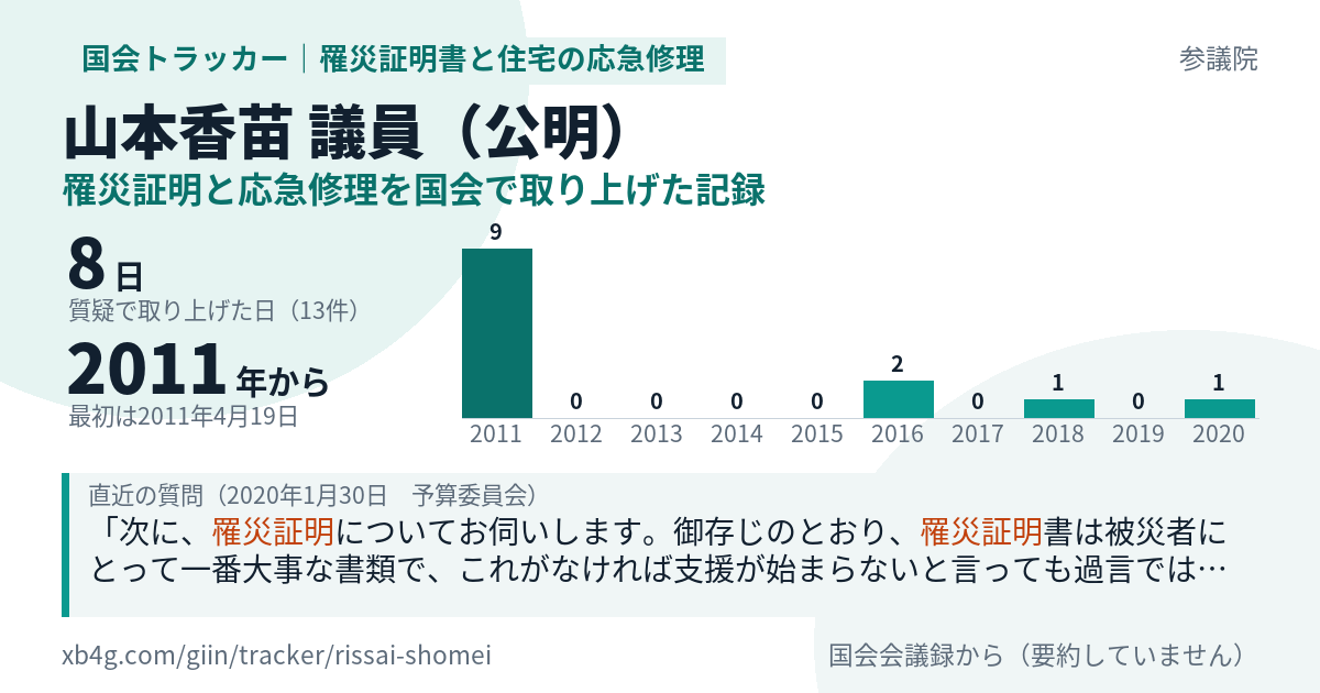山本香苗議員の記録のカード
