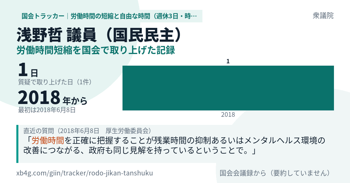 浅野哲議員の記録のカード