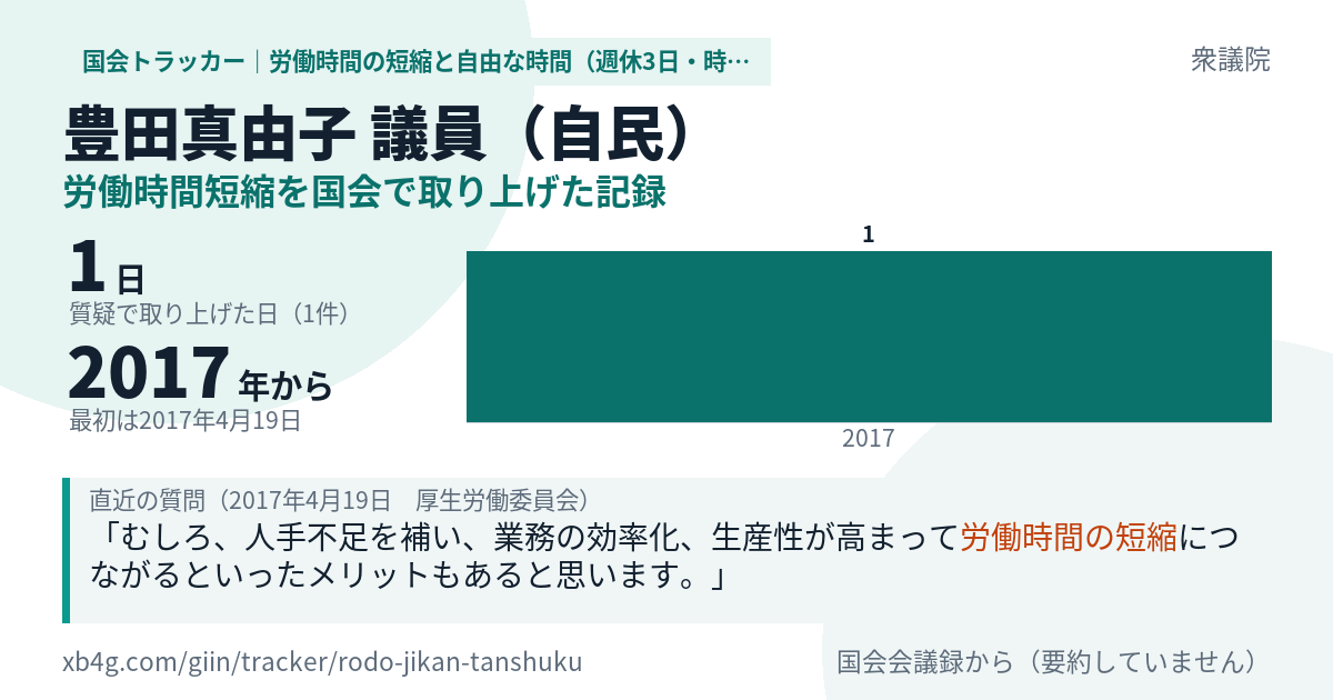 豊田真由子議員の記録のカード